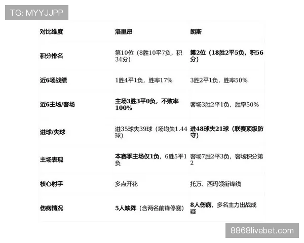 奥利塞出场不稳定背后：战术角色模糊与伤病频发的双重制约