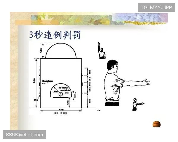 篮球比赛三秒违例的规则界定与裁判判罚解析