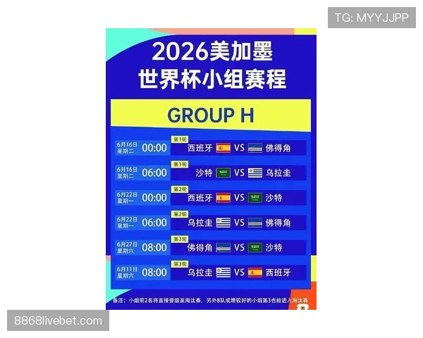 2026世界杯48队赛制具体规则如何规定