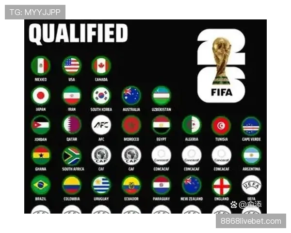 2026世界杯完整赛制规则常见问题汇总