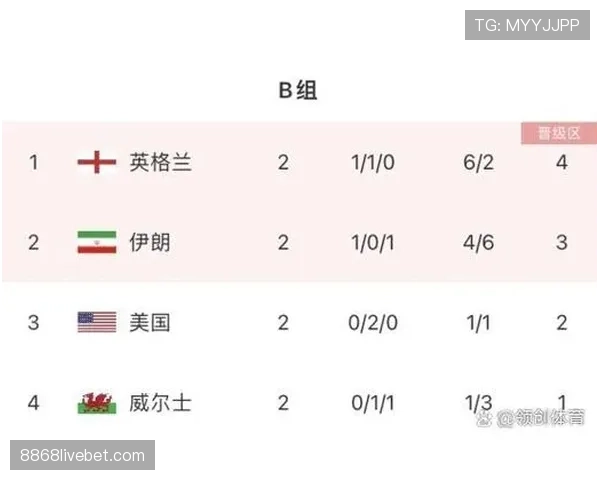 英格兰2026世界杯小组赛赛程分析与出线形势预测