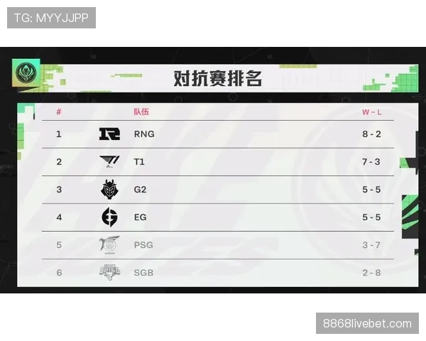 G组实力排名出炉，谁最有机会晋级？
